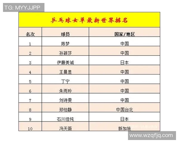 乒乓球心理素质评比结果揭晓广州乒乓球队荣登第六名位置