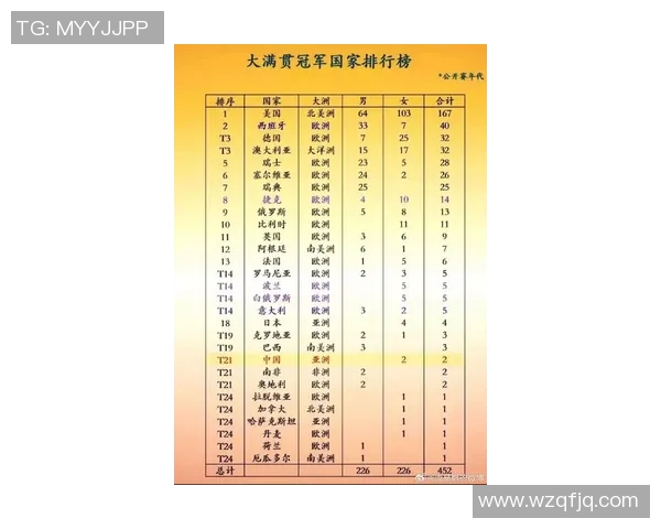 北京网球队在全国网球比赛经验排行榜中荣登第九名的荣耀之路