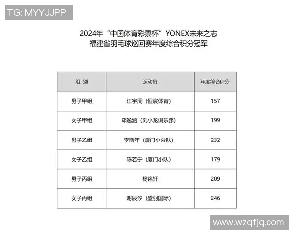 羽毛球力量榜单揭晓北京羽毛球队荣登第九位展现实力与潜力