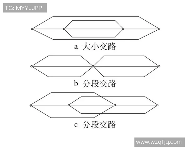 广州滑板队中路突破分析及其对比赛成绩的影响探讨 广州滑板队中路突破分析及其对比赛成绩的影响探讨
